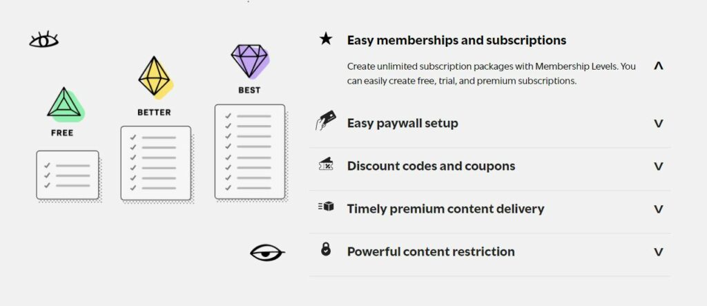 Screenshot showing the features of Restrict Content Pro